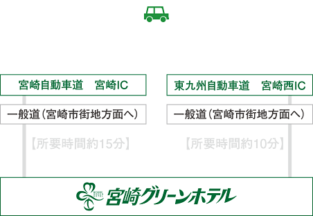 車の交通アクセス図