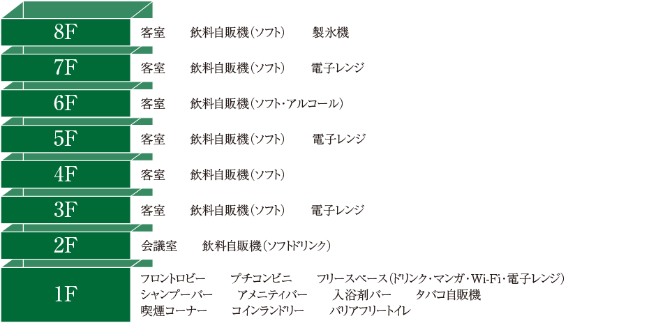 館内フロア図