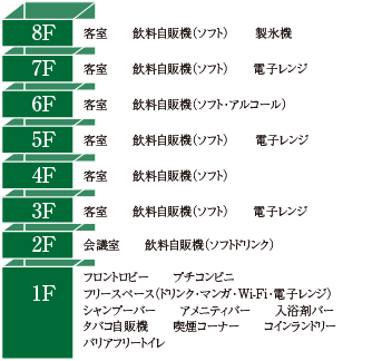 館内フロア図